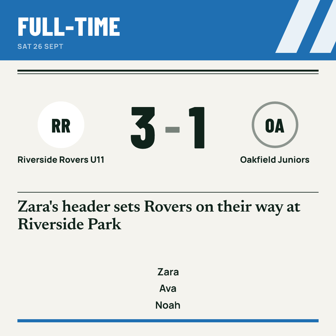 Result graphic: Riverside Rovers U11 3, Oakfield Juniors 1.